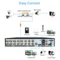 16CH 5MP Xmeye VMS AHDTV/TVI/CVI/CVBS DVR Home Security System